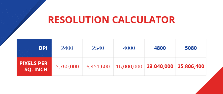 A screenshot of a resolution calculator tool used to determine print resolution requirements.