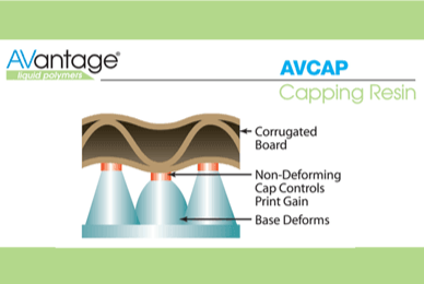 AVantage Capping Resin for improved print quality and extended plate life in packaging applications.