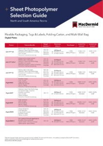 Sheet photopolymer selection guide