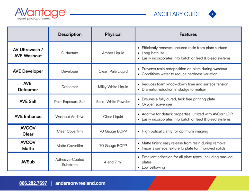 AVantage Ancillary Guide