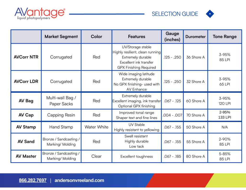 AVantage Selection Guide