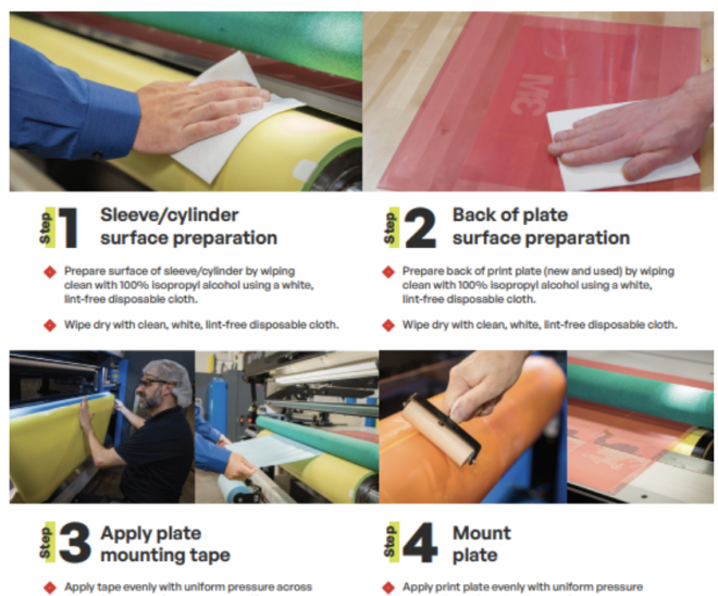 Flexographic plate mounting techniques in four simple steps.
